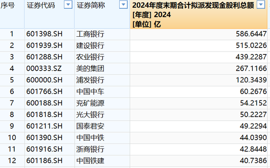 最高10派45.53元!A股利好,真金白银