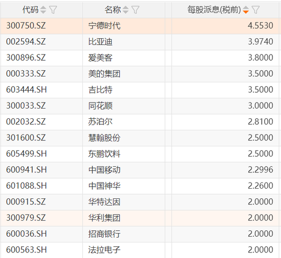 最高10派45.53元!A股利好,真金白银