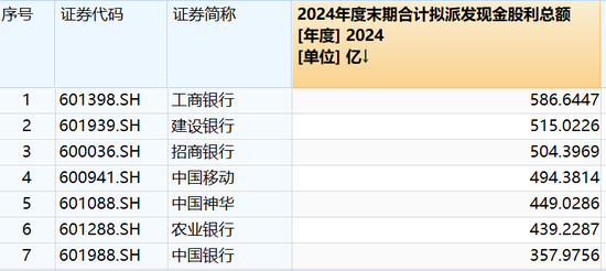 最高10派45.53元!A股利好,真金白银