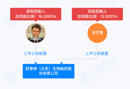3.8亿研发费打水漂,“夫妻店”舒泰神还能靠老药撑多久?