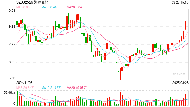 海源复材新主揭晓 身后系紫创光科集团