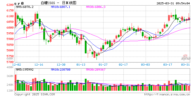 光大期货：3月31日软商品日报