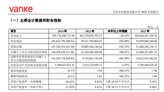 万科，历史时刻