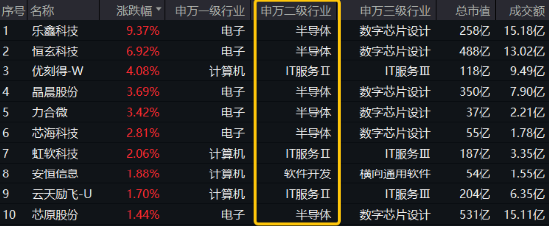“四月决断”压力或已释放!国产AI峰会来袭,科创人工智能ETF华宝(589520)逆市反弹近1%