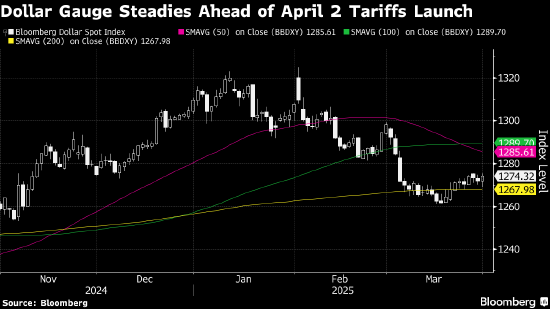 纽约汇市:美元兑G-10货币走高 避险买盘消退