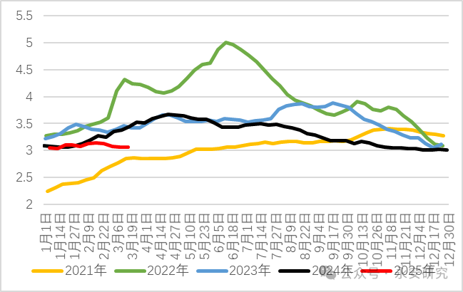 汽油：估值低位，供应收紧