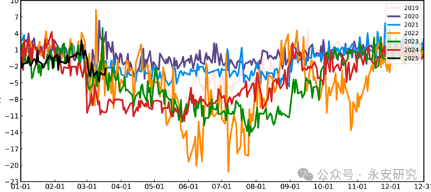 汽油：估值低位，供应收紧