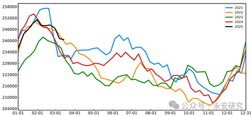 汽油：估值低位，供应收紧