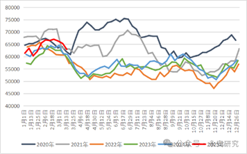 汽油：估值低位，供应收紧