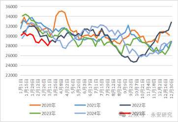 汽油：估值低位，供应收紧