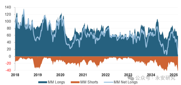 汽油：估值低位，供应收紧