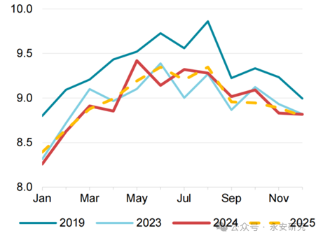 汽油：估值低位，供应收紧