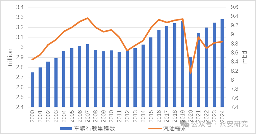 汽油：估值低位，供应收紧