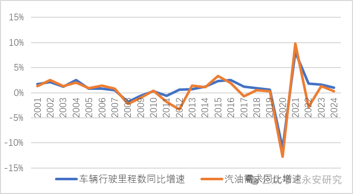 汽油：估值低位，供应收紧