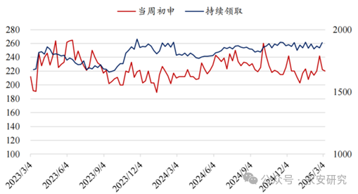 汽油：估值低位，供应收紧