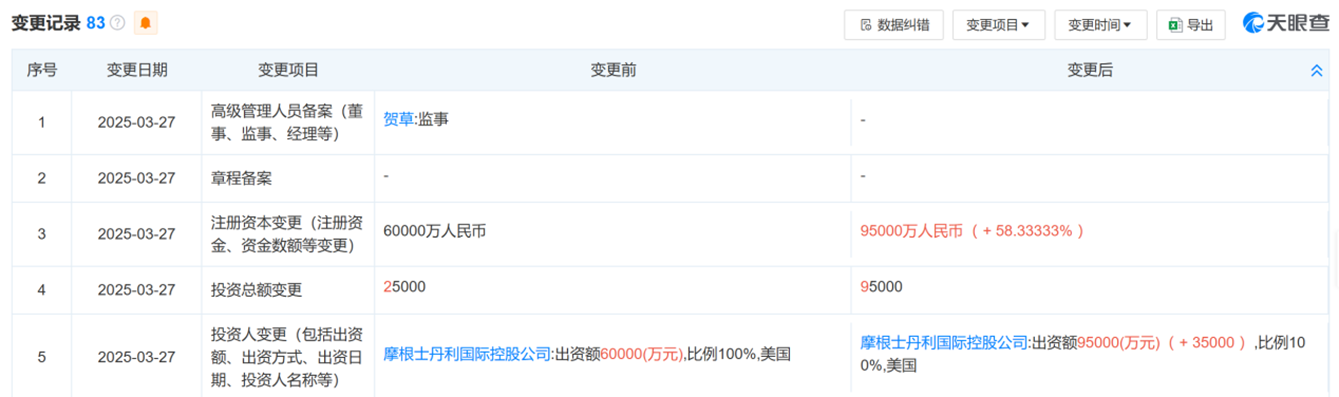 又有外资巨头宣布:3.5亿元增资旗下基金公司