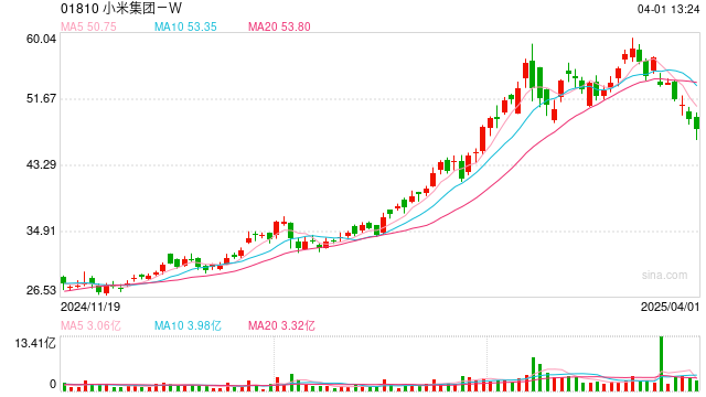 小米SU7被曝“在高速路上碰撞后爆燃致人员伤亡” 客服:事故车已交由当地交警暂存