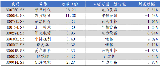 华安基金:医药板块小幅回暖,创业板50指数跌1.21%