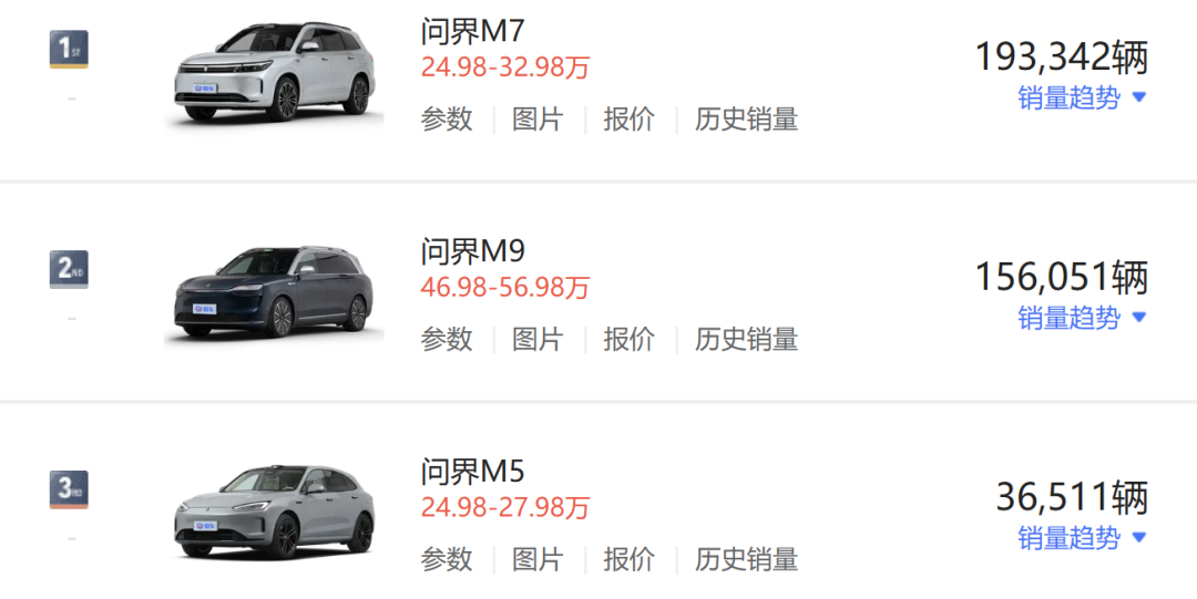 终于赚钱了!赛力斯集团财报发布