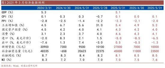 利率|有没有开门红?