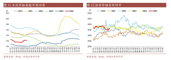 利率|有没有开门红?