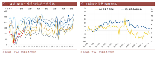 利率|有没有开门红?