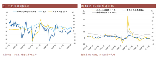利率|有没有开门红?