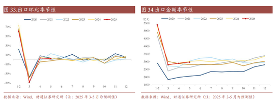 利率|有没有开门红?