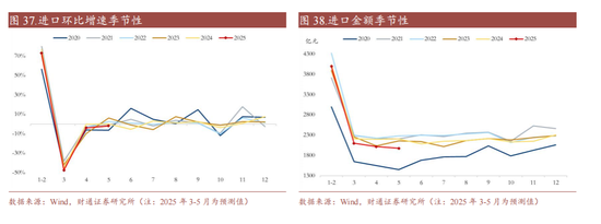 利率|有没有开门红?