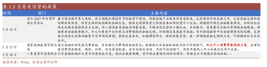 利率|有没有开门红?