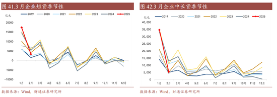 利率|有没有开门红?