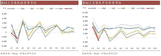 利率|有没有开门红?