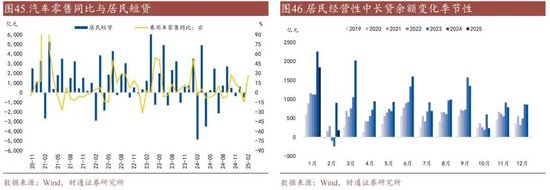 利率|有没有开门红?