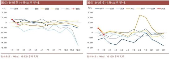 利率|有没有开门红?