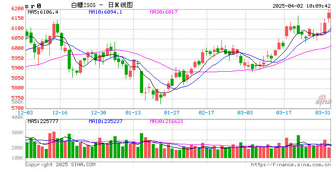 光大期货:4月2日软商品日报