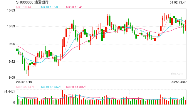 昔日“对公之王”如何重回巅峰?浦发银行高管给出这些打法