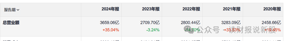 理性分析，小米增速撑得起高估值