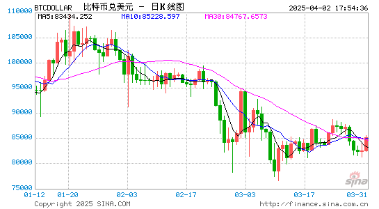 Arthur Hayes 博文:为什么我觉得比特币年底突破25万美金?