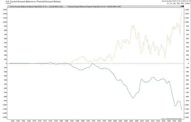 Arthur Hayes 博文:为什么我觉得比特币年底突破25万美金?