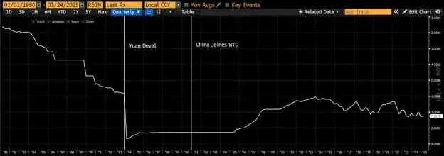 Arthur Hayes 博文:为什么我觉得比特币年底突破25万美金?