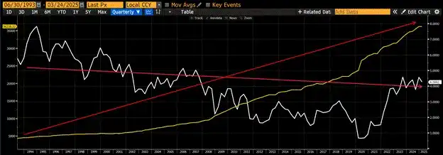 Arthur Hayes 博文:为什么我觉得比特币年底突破25万美金?