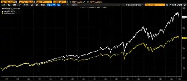 Arthur Hayes 博文:为什么我觉得比特币年底突破25万美金?