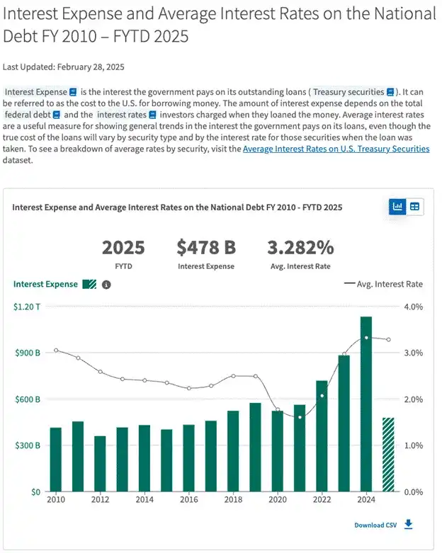Arthur Hayes 博文:为什么我觉得比特币年底突破25万美金?