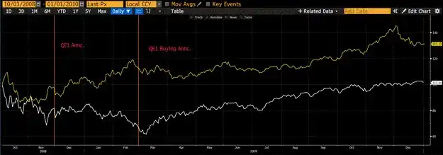 Arthur Hayes 博文:为什么我觉得比特币年底突破25万美金?