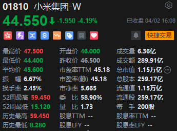 收评:港股恒指跌0.02% 科指涨0.35% 重型机械股走强