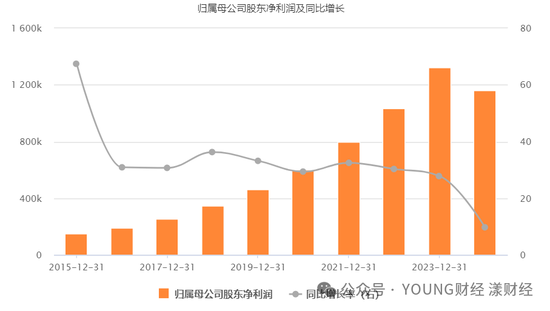 泸州老窖突围战,何时重返行业前三?