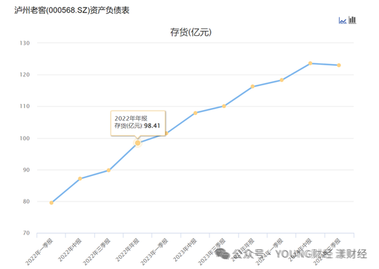 泸州老窖突围战,何时重返行业前三?