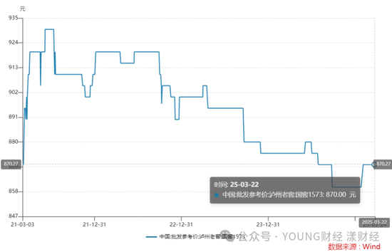 泸州老窖突围战,何时重返行业前三?