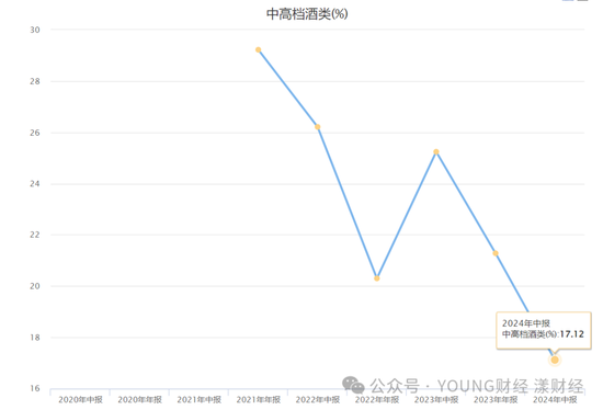 泸州老窖突围战,何时重返行业前三?