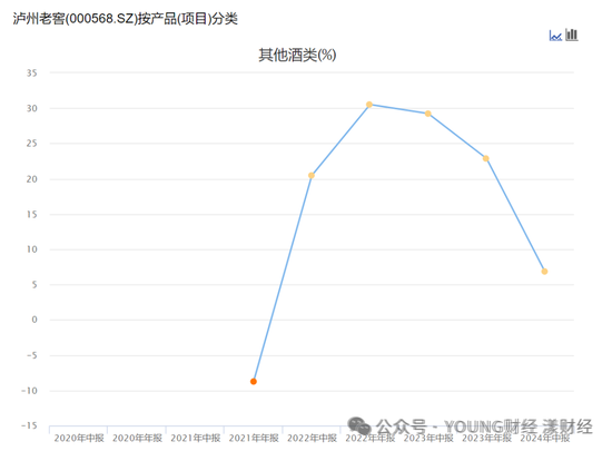 泸州老窖突围战,何时重返行业前三?
